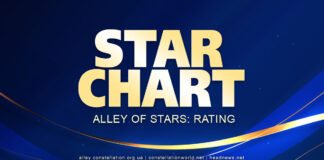 ТОП-20 талантів у вересні Star Chart | Алея Зірок України - рейтинг